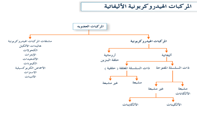 البوابة العربية للتعلم الإلكتروني أريج